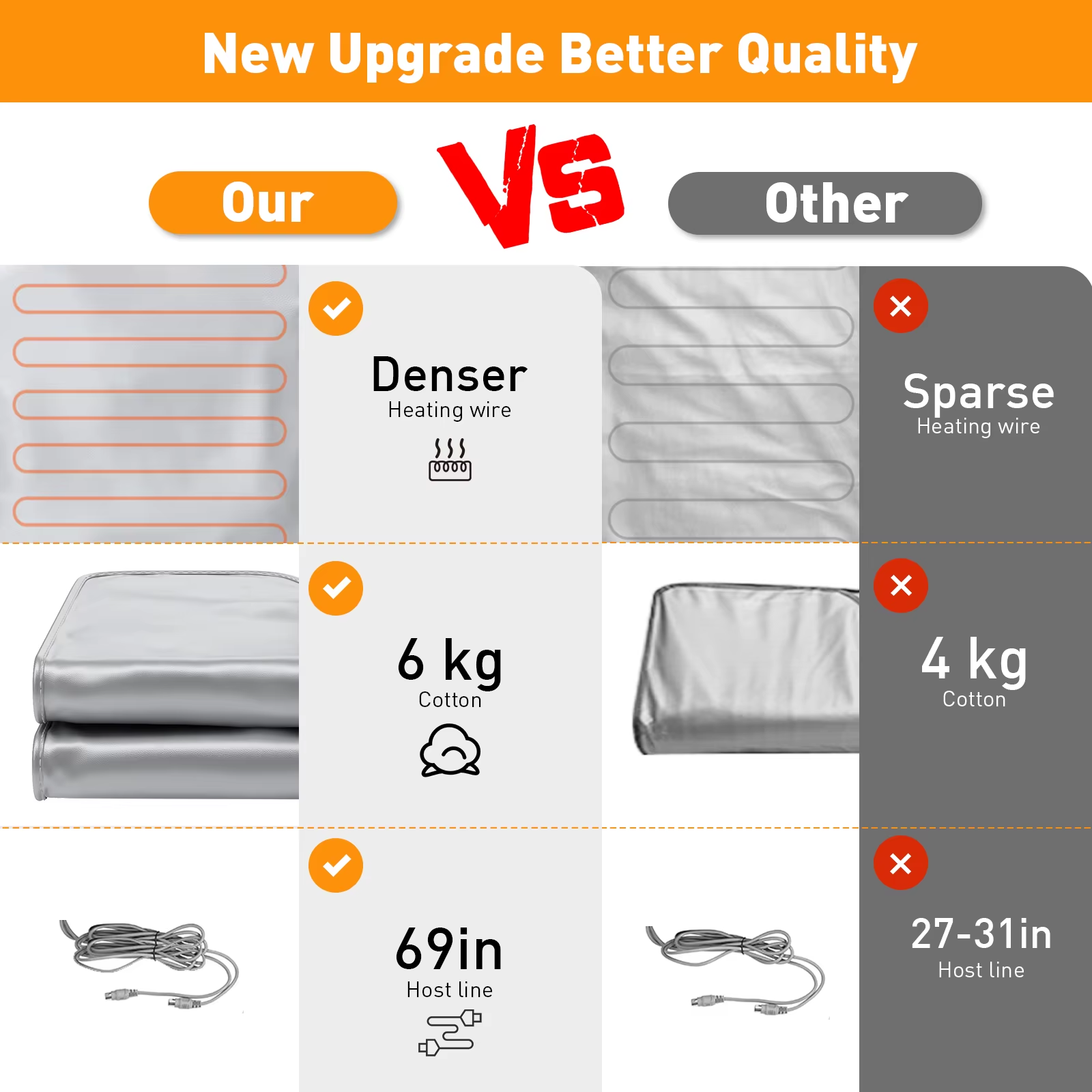 Sauna Blanket Portable Home Spa for Detox and Weight Loss Sweat Sauna Blanket with Temperature Control – Image 6