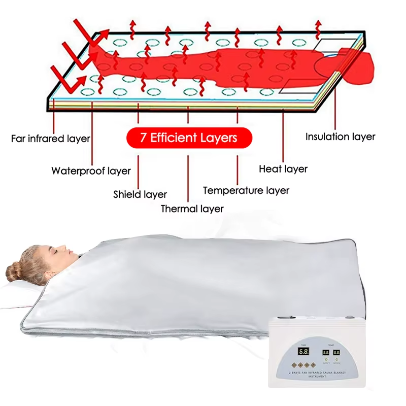 Sauna Blanket Portable Home Spa for Detox and Weight Loss Sweat Sauna Blanket with Temperature Control – Image 4