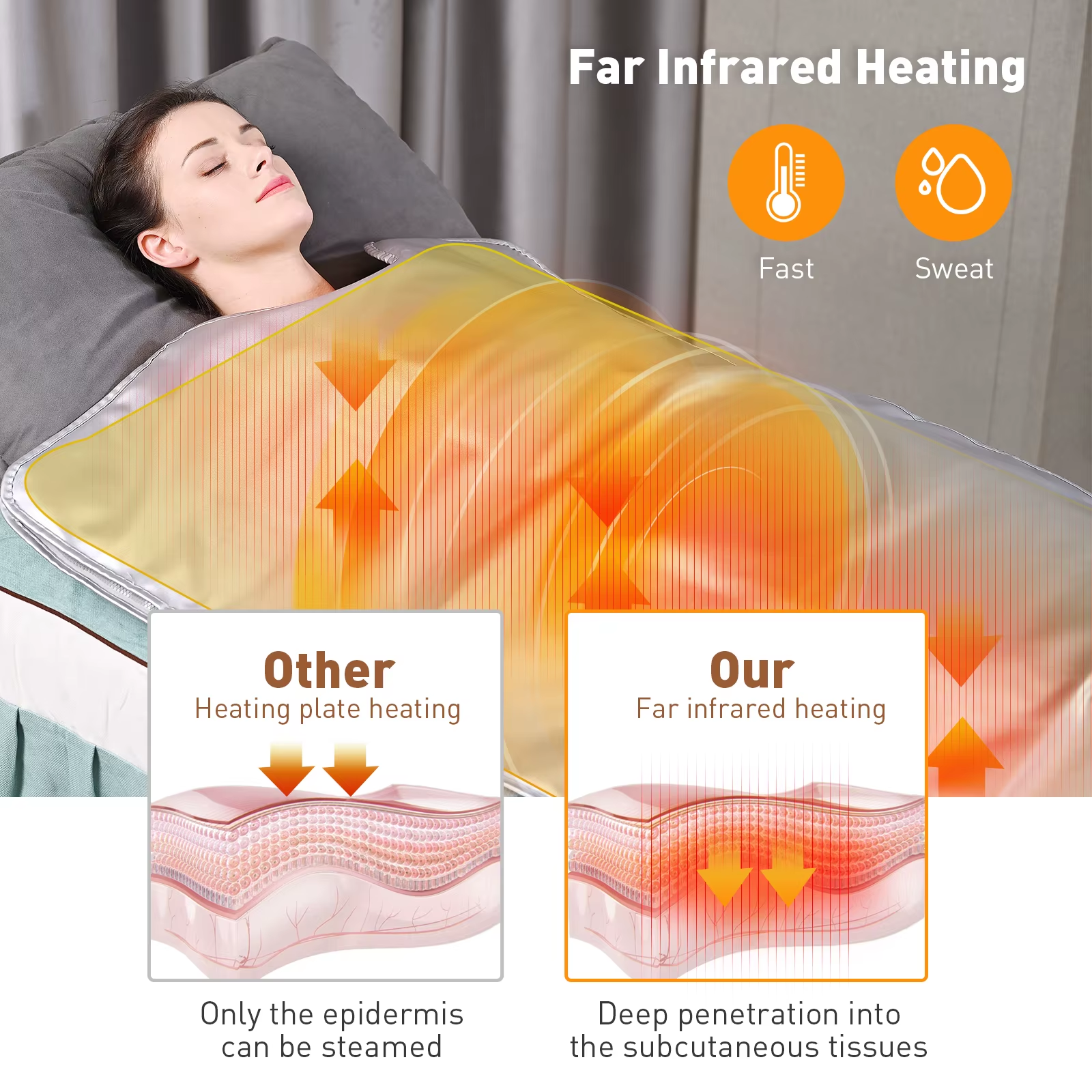 Sauna Blanket Portable Home Spa for Detox and Weight Loss Sweat Sauna Blanket with Temperature Control – Image 3